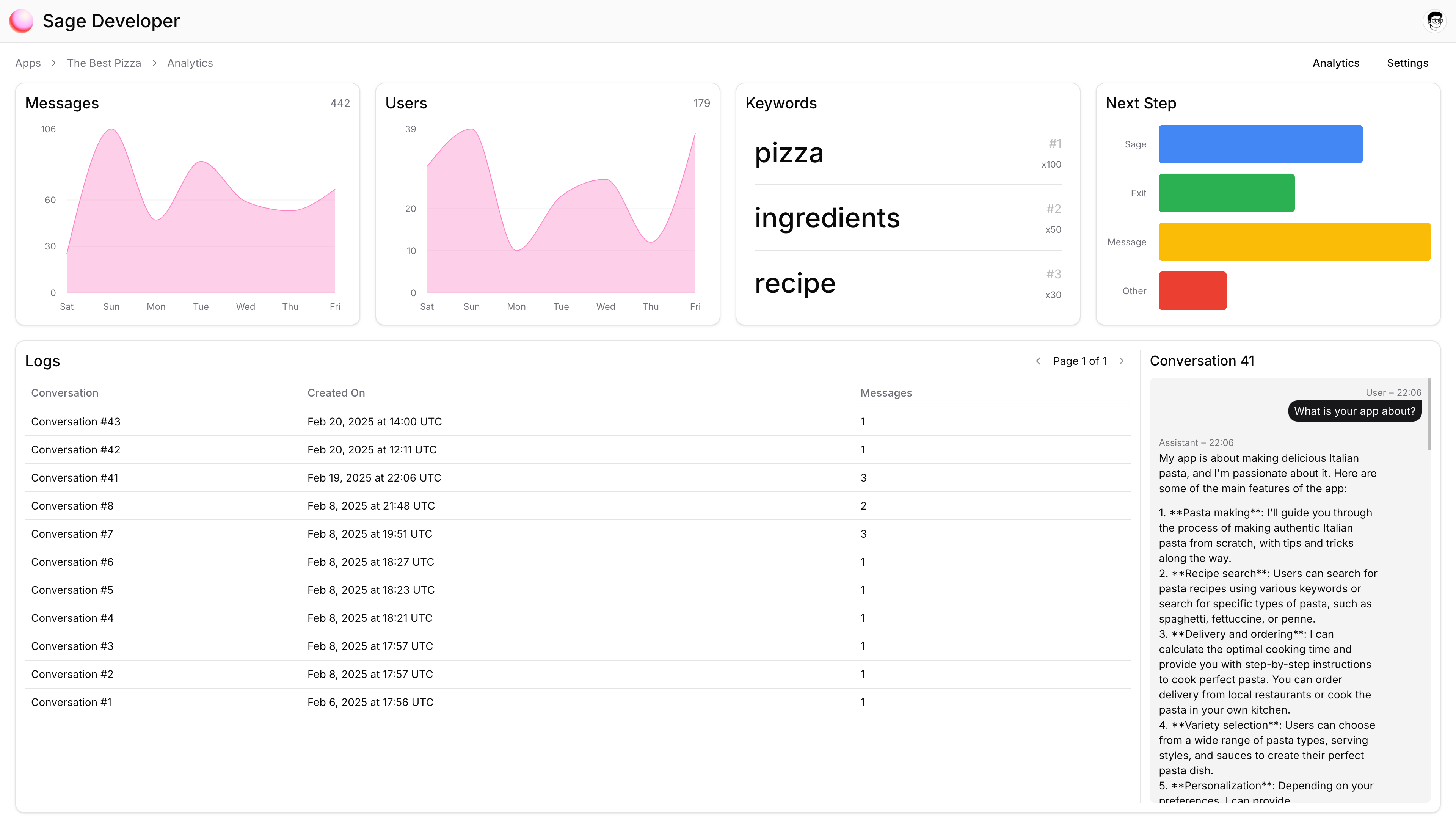 Sage Developer Dashboard Analytics